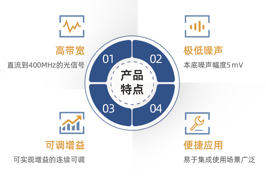 产品特点.png