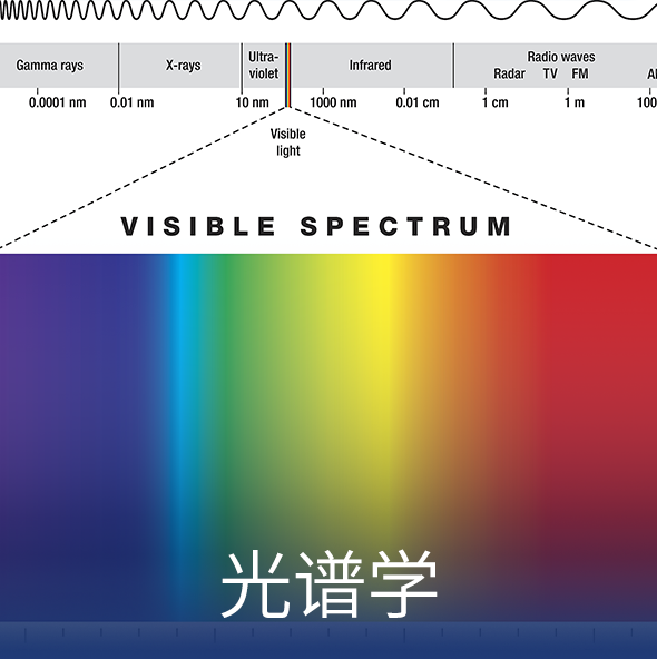 光谱学.png