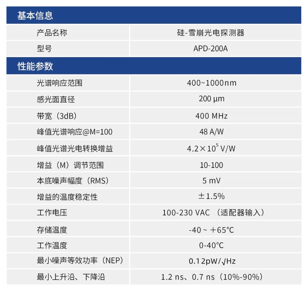 新品发布|星秒APD-200A解锁弱光探测新边界!(图9)