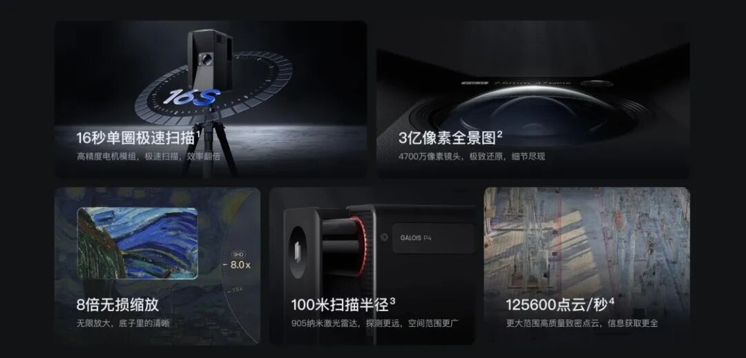 空间数字化新巅峰——贝壳如视伽罗华 P4 遇上星秒 PAVO2 的硬核赋能,解锁数字空间行业新高度!(图3) 空间数字化新巅峰——贝壳如视伽罗华 P4 遇上星秒 PAVO2 的硬核赋能,解锁数字空间行业新高度!(图3)