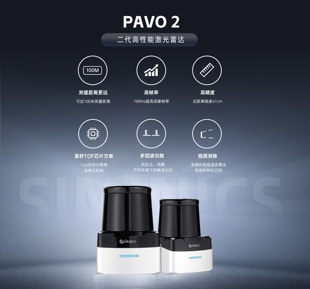 空间数字化新巅峰——贝壳如视伽罗华 P4 遇上星秒 PAVO2 的硬核赋能,解锁数字空间行业新高度!(图13)