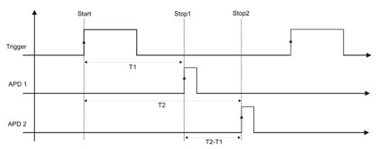 [量子光学]量子关联符合计数测量(图4)