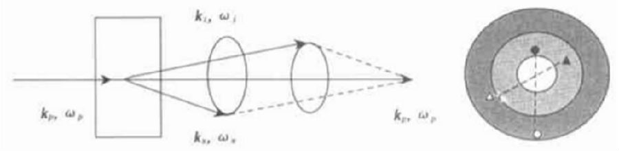 [量子光学]量子关联符合计数测量(图3)