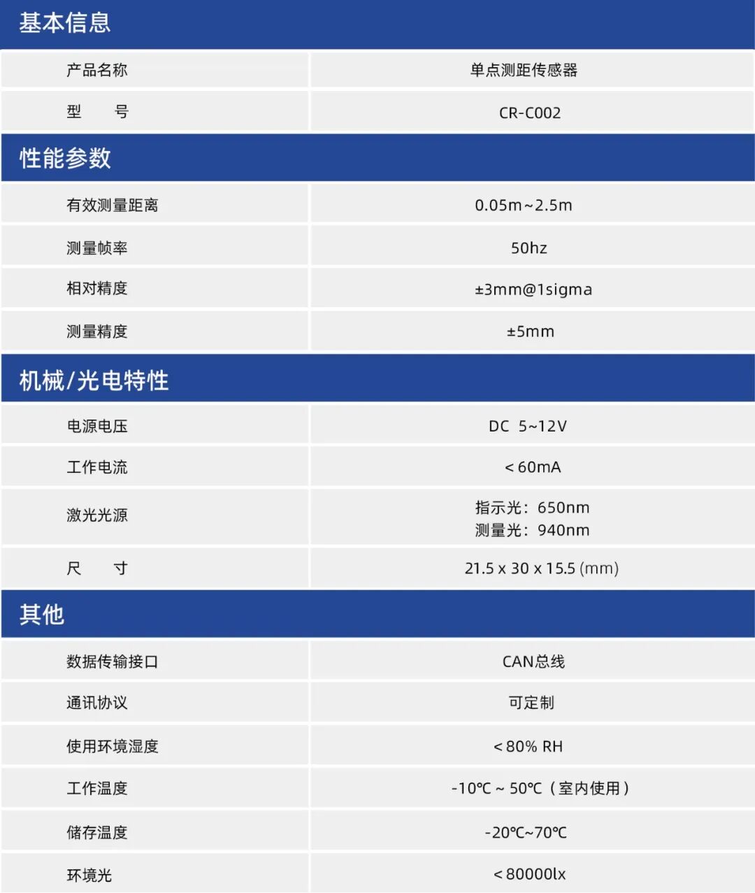 星秒科技全新“感知利器”!——星秒CR-C002单点测距传感器,小巧灵活,多场景智能感知需求全满足!(图8)