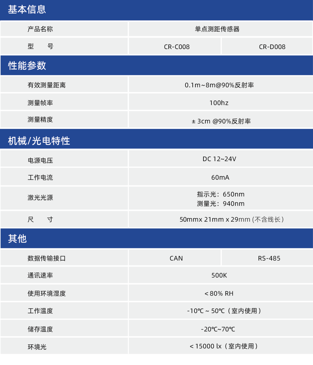 新品发布 | 星秒CR系列单点测距传感器再添新成员CR-C008全新发布!(图8)