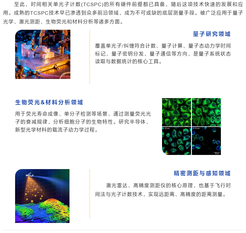 星秒科普栏 | 一文带你读懂时间相关单光子计数TCSPC的起源与历史(图13)