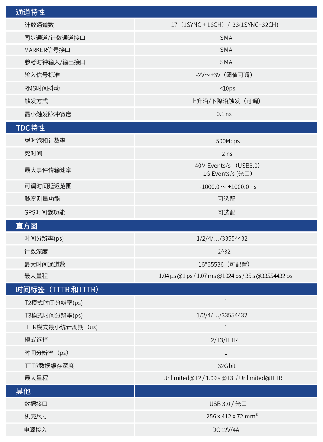 新品发布|全系最强!星秒 MTQ系列32通道高带宽时间相关单光子计数器重磅登场!(图8)