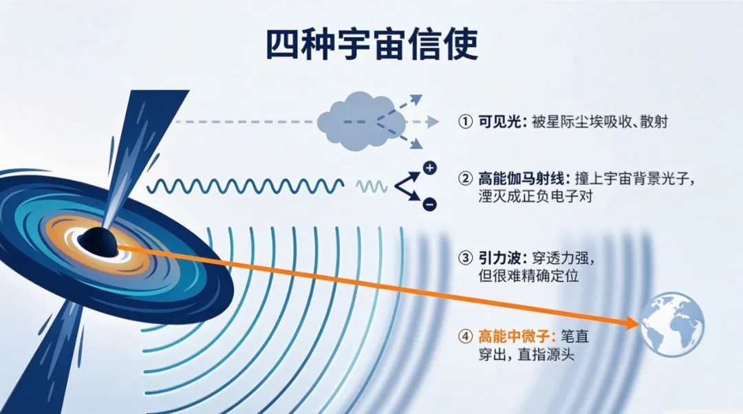 快讯 | 2026诺贝尔物理学奖揭晓:冰立方中微子探测背后的光子技术与产业影响!(图4)