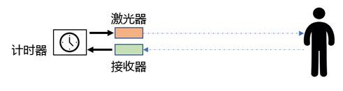 国产激光雷达的行业现状分析(图3)