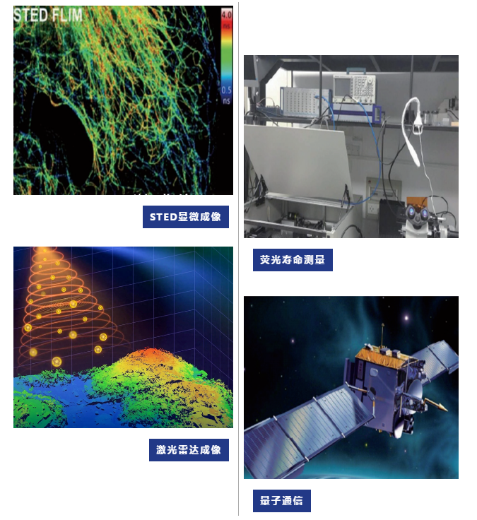 新品发布|全系最强!星秒 MTQ系列32通道高带宽时间相关单光子计数器重磅登场!(图9)