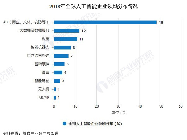 迎接智能新时代,“人工智能”不再雪藏(图5)