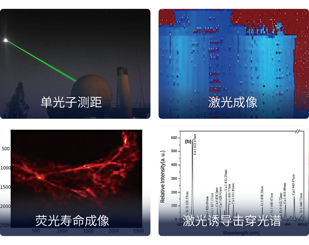 星秒SL系列脉冲激光器——以激光丈量尺度，以光子探索未知！(图3)