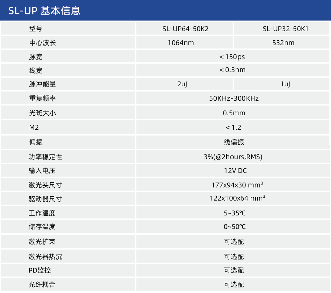 星秒SL系列脉冲激光器——以激光丈量尺度，以光子探索未知！(图5)