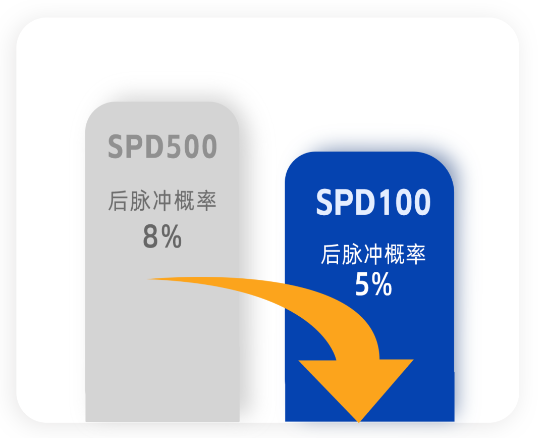 超灵敏光电探测的全面进阶——星秒SPD100硅APD探测模块升级登场!(图5)