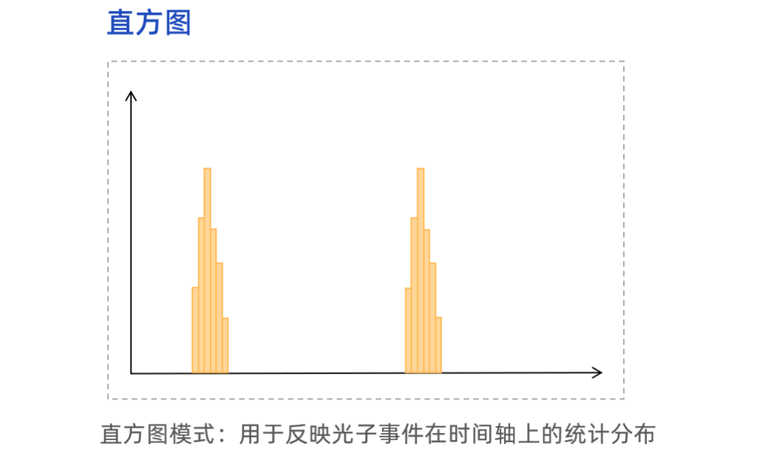 【全新轻量化】星秒ST08——高效时间测量(TCSPC)的轻量化利器!(图5)