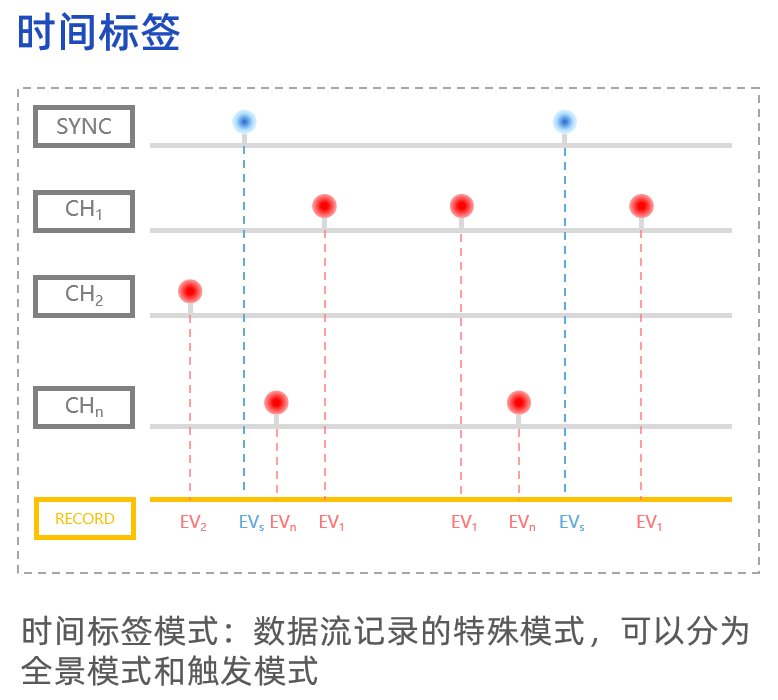 【全新轻量化】星秒ST08——高效时间测量(TCSPC)的轻量化利器!(图6)
