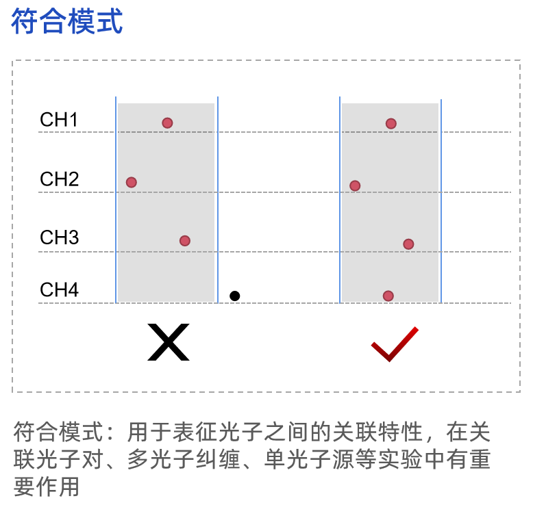 【全新轻量化】星秒ST08——高效时间测量(TCSPC)的轻量化利器!(图7)