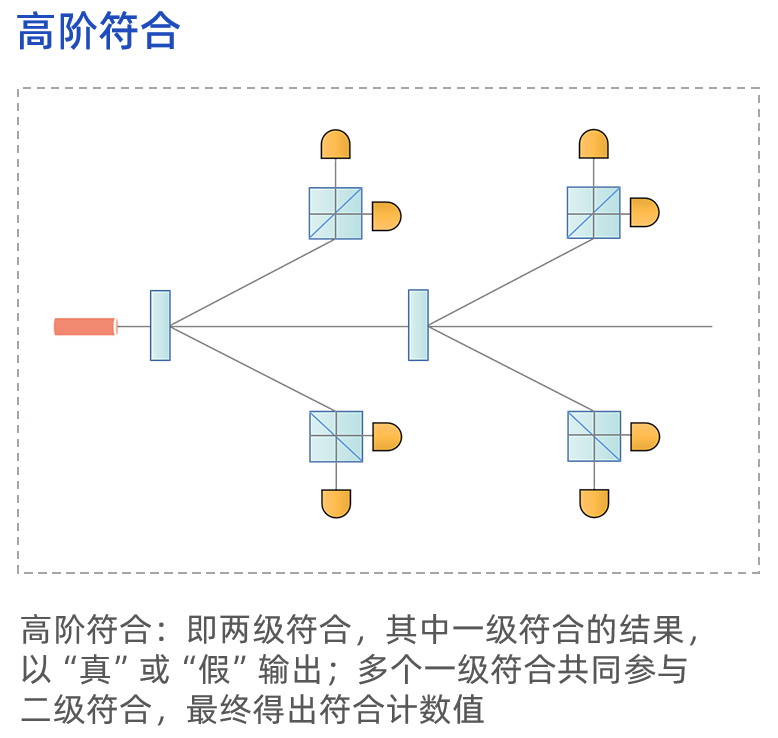 【全新轻量化】星秒ST08——高效时间测量(TCSPC)的轻量化利器!(图8)