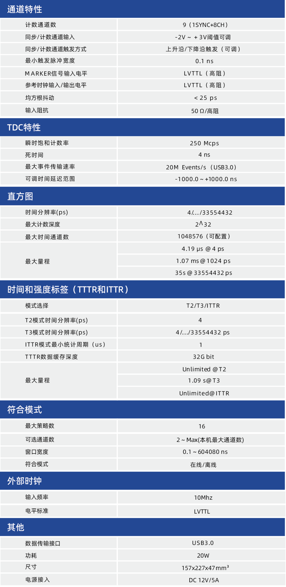 【全新轻量化】星秒ST08——高效时间测量(TCSPC)的轻量化利器!(图15)