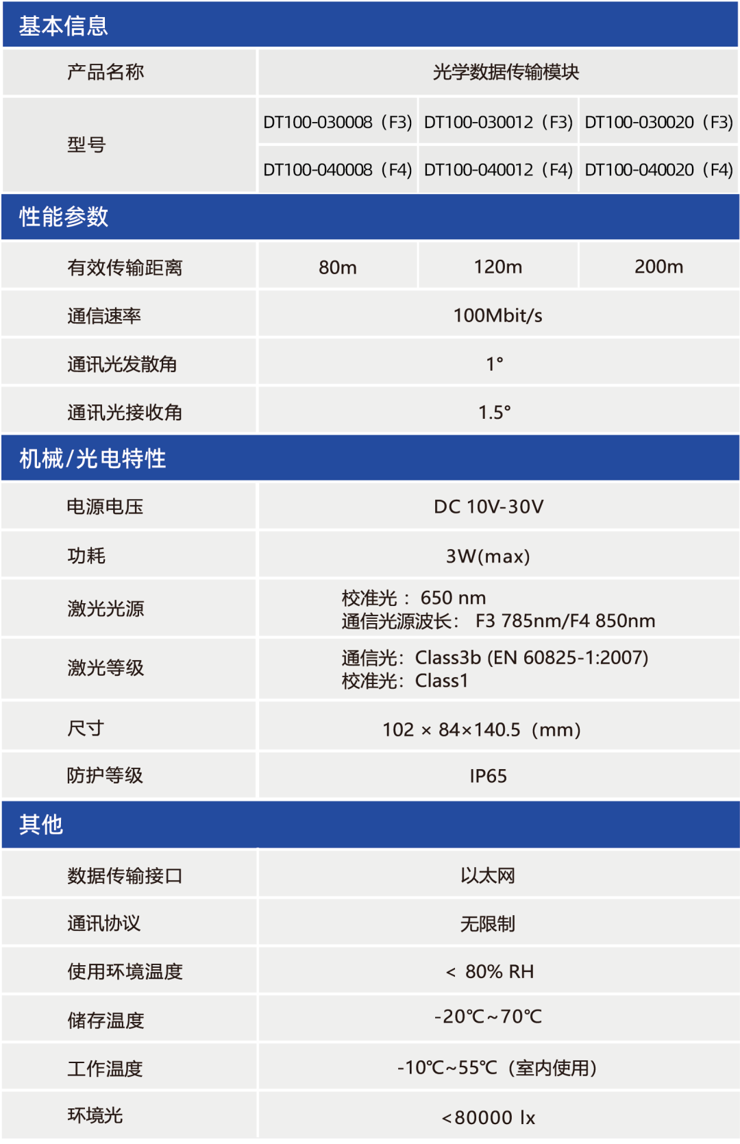 揭秘通信的隐形高速路——星秒科技DT100光学数据传输模块(图4)