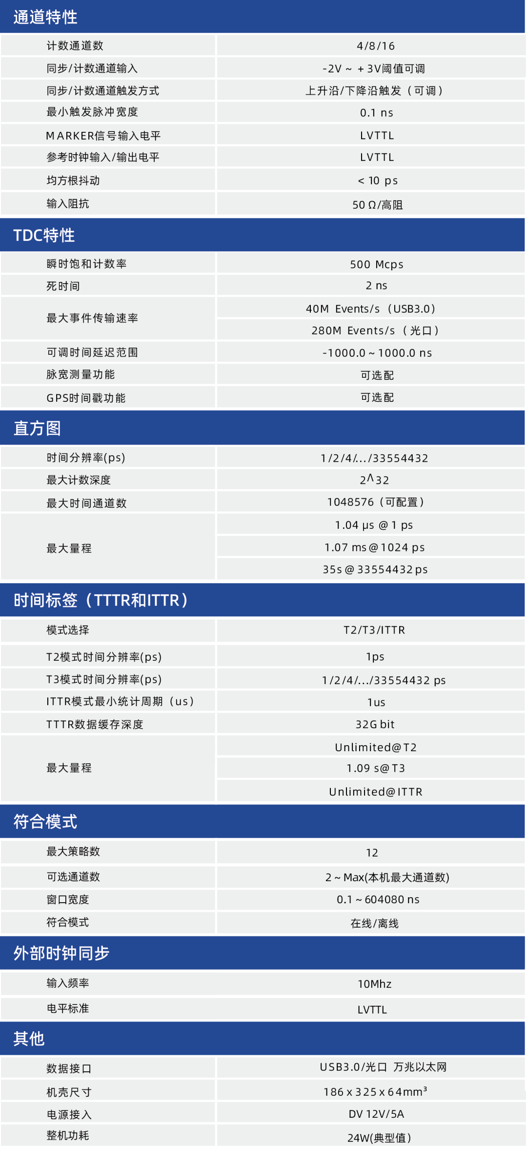 星秒MT16最新一代高分辨率时间相关单光子计数系统重新定义时间测量的边界！(图4)