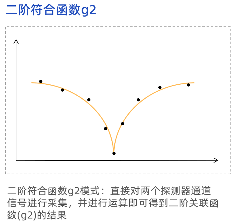 星秒MT16最新一代高分辨率时间相关单光子计数系统重新定义时间测量的边界！(图9)