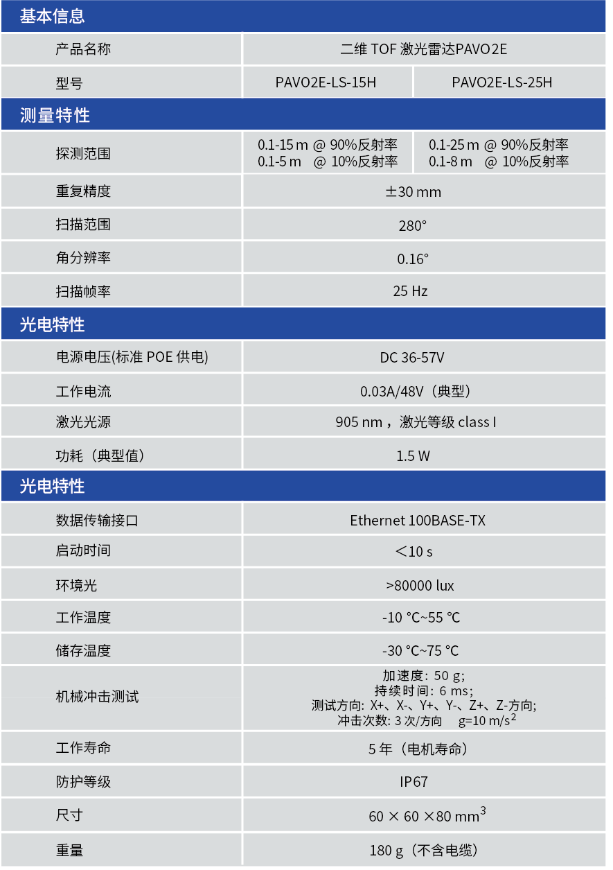 供电传输一线通！PAVO2E激光雷达震撼上新，开启便捷高效新时代！(图6)