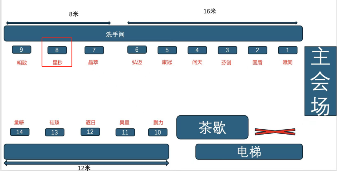 2024量子密码学术年会(图4)