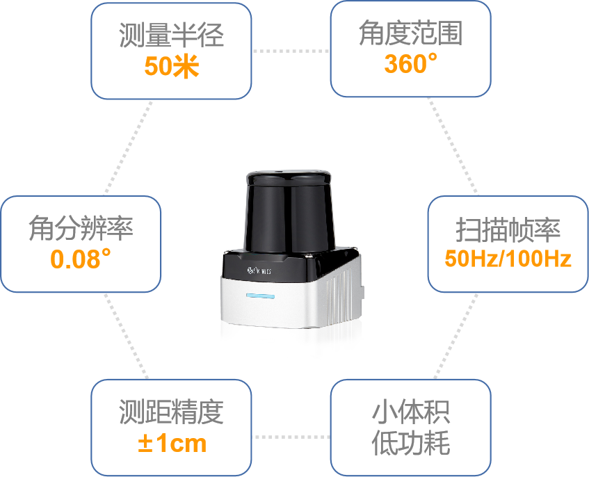 恰佩克获奖产品！星秒正式发布全新一代激光雷达PAVO2(图4)