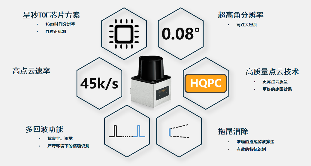 预热 | 星秒科技2020 CeMAT物流展进入倒计时！(图3)