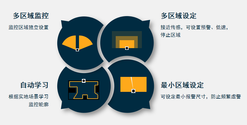 预热 | 星秒科技2020 CeMAT物流展进入倒计时！(图5)