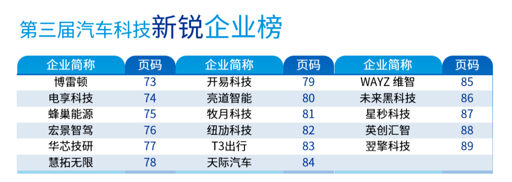 资讯| 星秒入选毕马威（KPMG）汽车科技新锐企业榜(图1)
