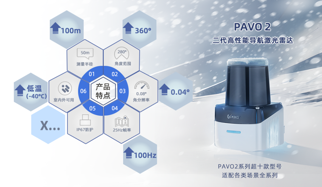 无惧极寒，星秒PAVO2低温激光雷达，震撼登场！(图12)