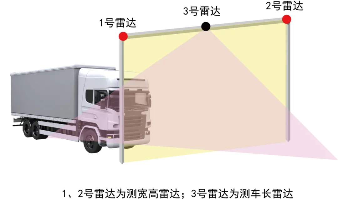 除了自动驾驶,激光雷达还能做什么?(图4)