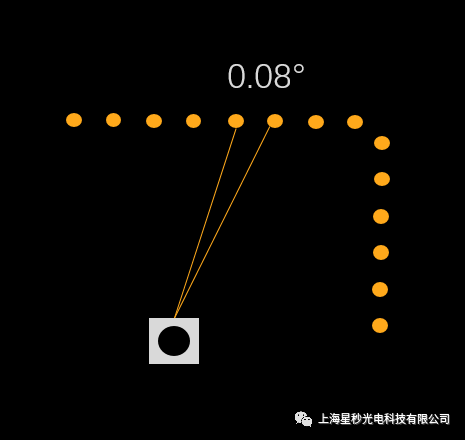 星秒课堂之LIDAR FAQ(图1)